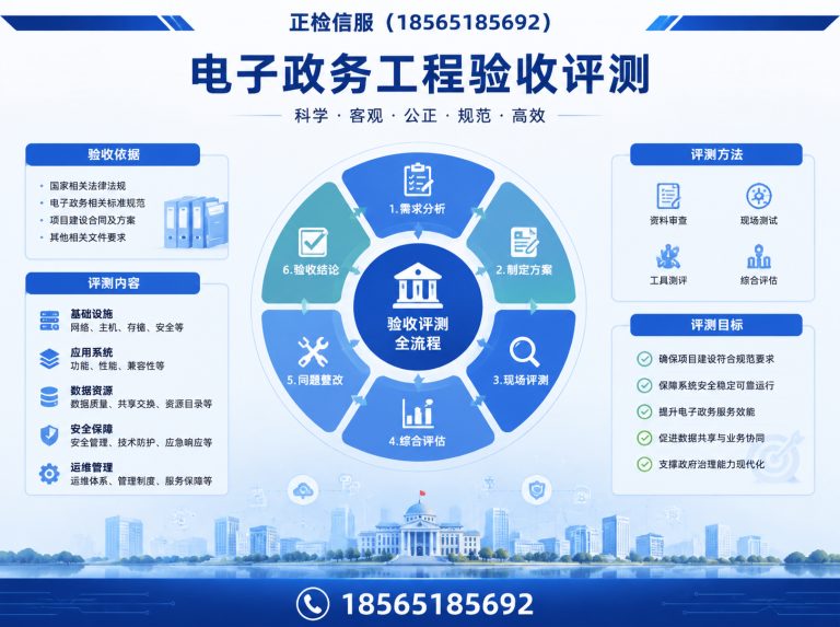 增城区第三方测试服务展示图